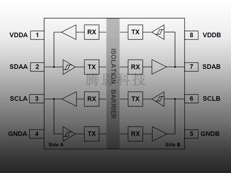 IC7020SR_2CH_I2C