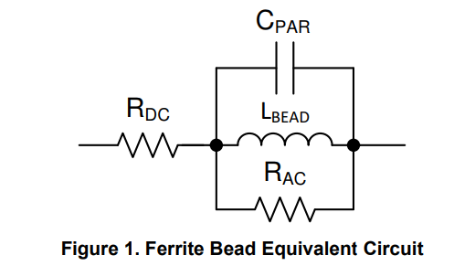 隔离式栅极驱动器应用简介_铁氧体磁珠在栅极驱动电路中的用途和好处