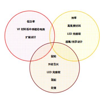 汽车级光耦合器的可靠LED