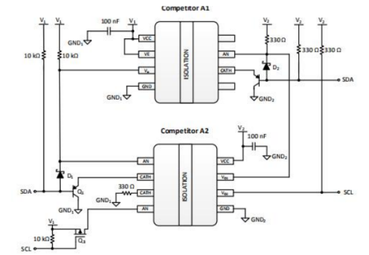 如何用数字隔离器更换光耦合器标准接口电路 介绍