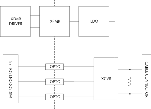 如何为MAXM22511隔离式RS-485收发器模块设计和布局EMI优化的PCB