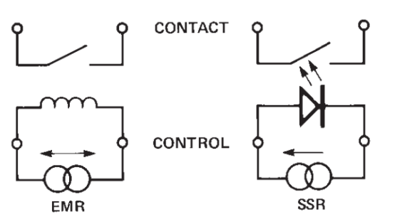 HSSR-8200信号固态继电器