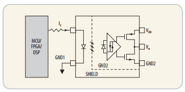 针对低功率/低电源电压应用的数字光耦合器