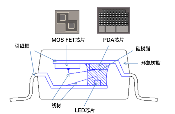 MOS FET继电器(无机械触点继电器)设计输入侧电源时的电流值概念