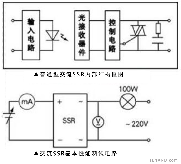 固态继电器：分析烧毁原因