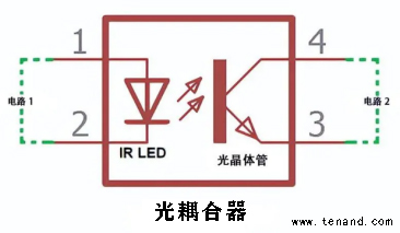 光耦合器概述