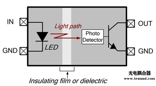 光耦合器的使用：了解输入和输出之间的关系