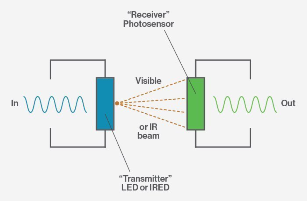 光隔离器基础特点概述
